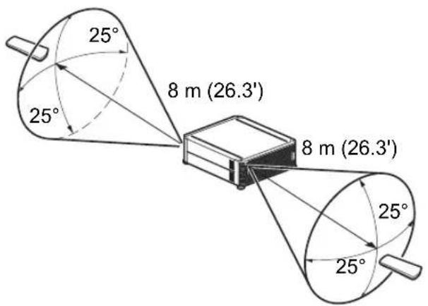 25° 25° 8 m (26.3') 25° 8 m (26.3') 25°