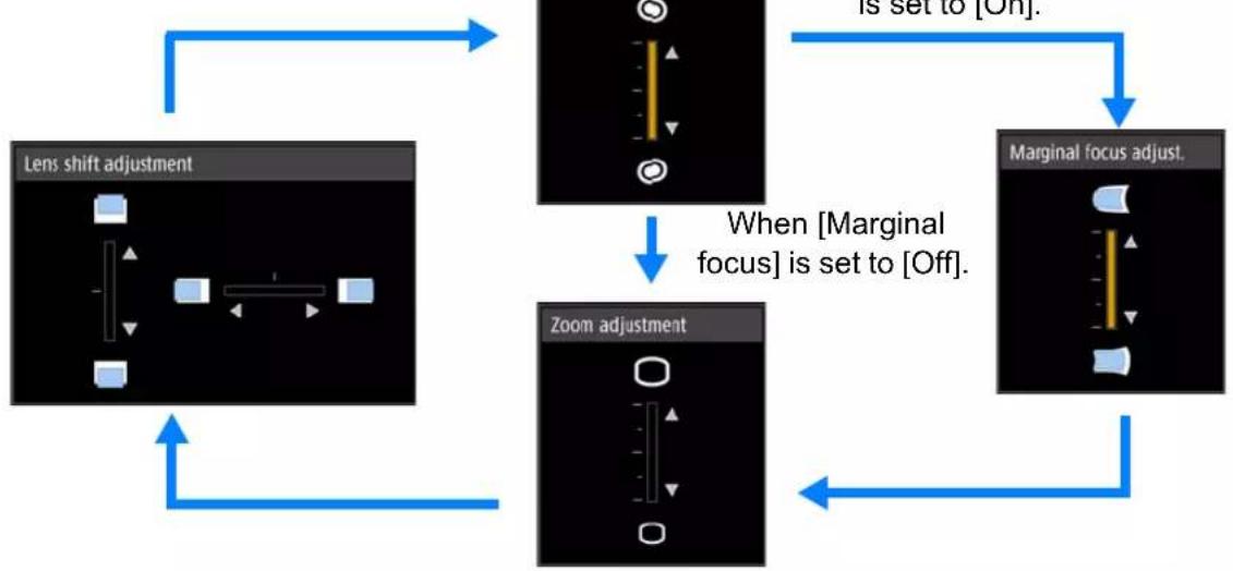 CANON XEED 4K500ST - Press the ZOOM button on the remote control to display the zoom adjustment window. - 4