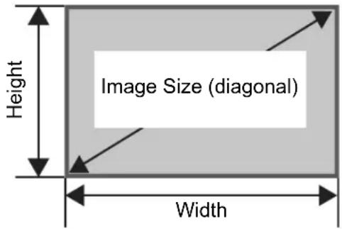 Height Image Size (diagonal) Width