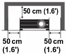 50 cm (1.6') 50 cm (1.6') 50 cm (1.6')