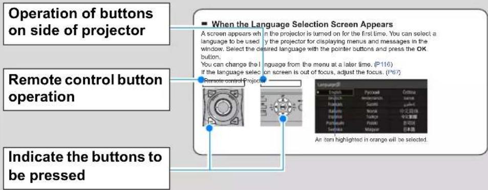 Operation of buttons on side of projector Remote control button operation Indicate the buttons to be pressed When the Language Selection Screen Appears A screen appears when the projector is turned on for the first time. You can select a language to be used in the projector for displaying menus and messages in the window. Select the desired language with the pointer buttons and press the OK button. You can change the language from the menu at a later time. (P116) If the language select on screen is out of focus, adjust the focus. (P67) Remote control project Language English Pycocell Editus English Immencratic base Foreign Scotts select Select Image Book 传文图层 Foreign Support Scale 传文图层 Foreign Support Profile 传文图层 Foreign Support Master 日本器
