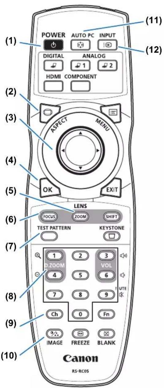 (1) POWER AUTO PC INPUT DIGITAL ANALOG HDMI COMPONENT (11) (12) (2) (3) ASPECT MENU (4) OK EXIT (5) LENS FOCUS ZOOM SHIFT TEST PATTERN KEYSTONE (6) (7) 1 2 3 D.ZOOM VOL 4 5 6 7 8 9 UTE Ch 0 Fn IMAGE FREEZE BLANK (8) (9) (10) Canon RS-RC05