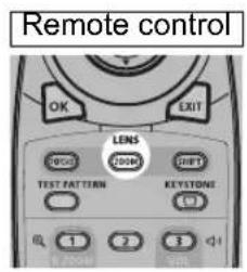 Remote control OK EXIT LENS TEST FATTERN KEYSTONE 1 2 3