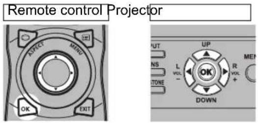 Remote control Projector OUT UP NS L VOL - TONE R VOL + DOWN