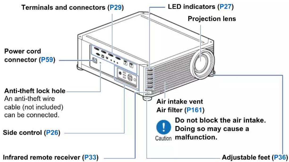 Terminals and connectors (P29) LED indicators (P27) Projection lens Power cord connector (P59) Anti-theft lock hole An anti-theft wire cable (not included) can be connected. Side control (P26) Infrared remote receiver (P33) Air intake vent Air filter (P161) Do not block the air intake. Doing so may cause a malfunction. Caution Adjustable feet (P36)