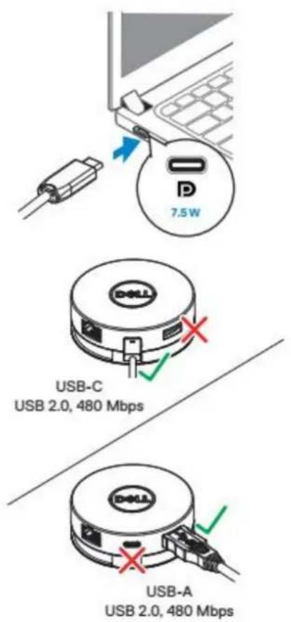 7.5W USB-C USB 2.0, 480 Mbps USB-A USB 2.0, 480 Mbps