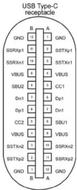 DELL P2719HC - Pinbelegungen - 5
