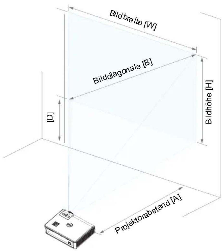Bildbreite [W] Bilddiagonale [B] D Bildhöhe [H] Projektorabstand [A]