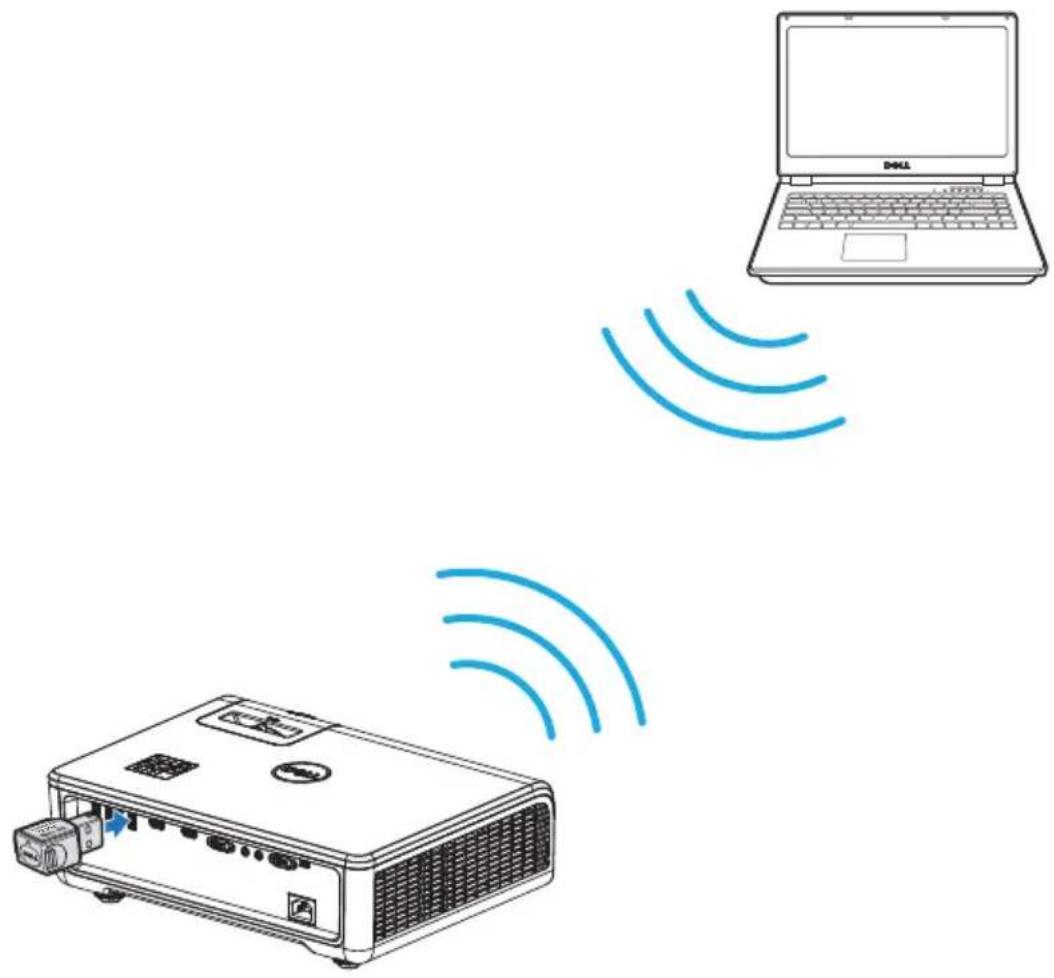 DELL P519HL - Per WLAN-Dongle Verbindung mit einem Computer herstellen - 1