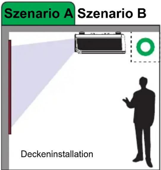 Szeniario A Szeniario B Deckeninstallation