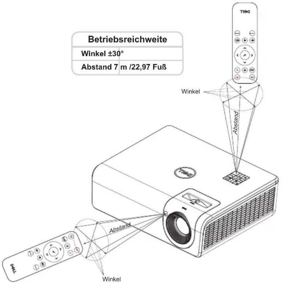 Betriebsreichweite Winkel ±30° Abstand 7 m /22,97 Fuß Winkel Abstand Winkel