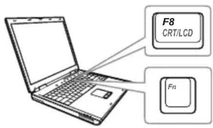 F8 CRT/LCD Fn