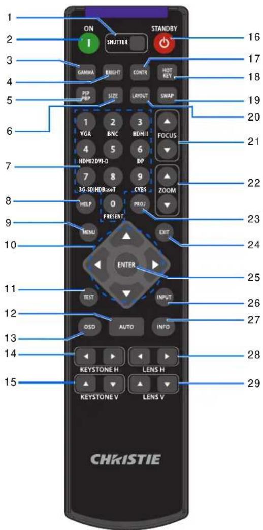 Christie D16WU-HS - IR remote keypad - 1