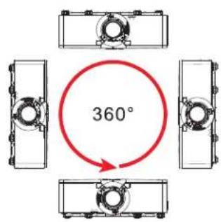 Christie D16WU-HS - Adjusting the projector position - 1