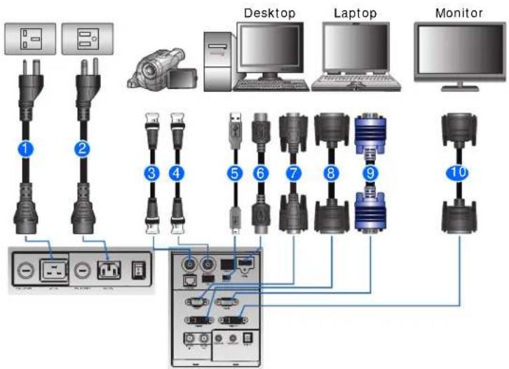 Christie D16WU-HS - Connecting to a computer - 1