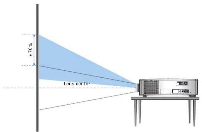 Christie D16WU-HS - HD Projectors - 1