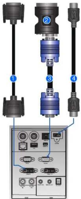 Christie D16WU-HS - Connecting to video equipment - 2