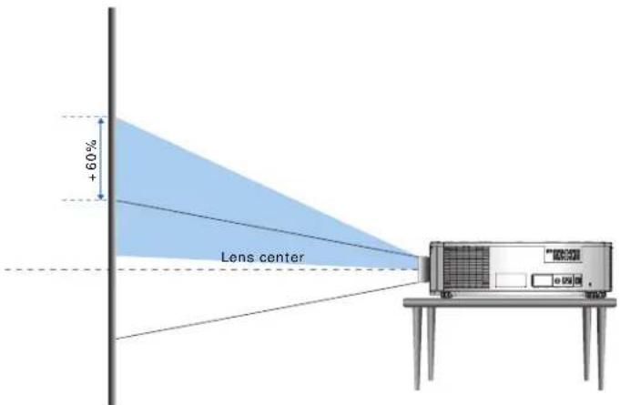 Christie D16WU-HS - WUXGA projectors - 2