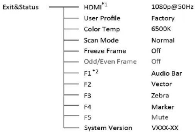 SWIT S-1073H - Exit & Status - 1