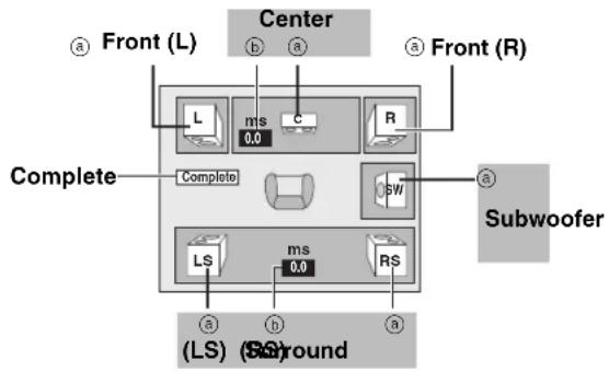 Center Front (L) a b a a Front (R) L ms 0.0 C R Complete Complete SW Subwoofer LS ms 0.0 RS (a) (b) (a) (LS) (SB)round