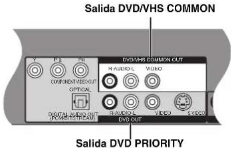 Salida DVD/VHS COMMON Y P B PR COMPONENT VIDEO OUT OPTICAL DIGITAL AUDIO OUT (POWERSTREAM) DVHDVHS COMMON OUT R-AUDIO-L VIDEO R-AUDIO-L VIDEO SVIDEO DVD OUT Salida DVD PRIORITY