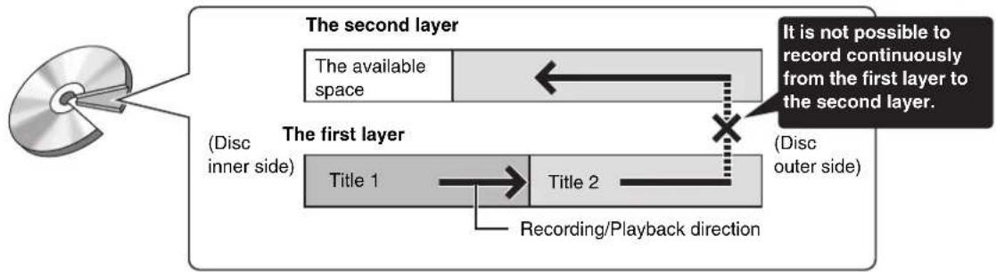 PANASONIC DMR-ES46 - ■Recording to a DVD-R DL and +R DL - 1