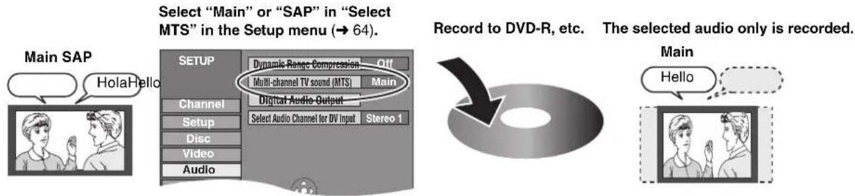 PANASONIC DMR-ES46 - ■When recording an SAP program to DVD-R, etc. - 1