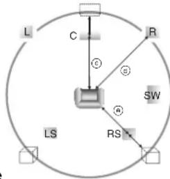 L C R ① ⑧ SW LS RS
