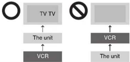 PANASONIC DMR-ES46 - ■Do not connect the unit through a video cassette recorder - 1