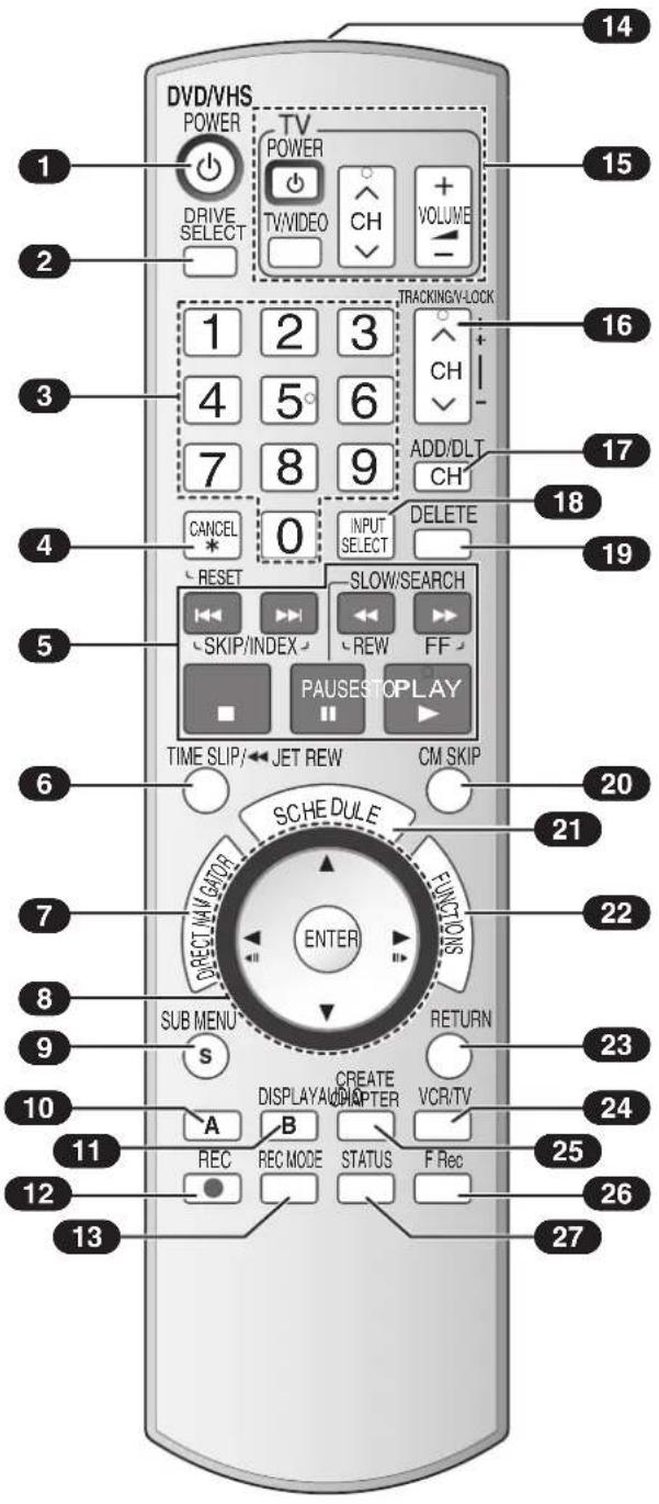 DVD/VHS POWER TV POWER DRIVE SELECT TV/VIDEO CH VOLUME 1 2 3 TRACKING/V-LOCK 4 5° 6 ADD/DLT 7 8 9 CH CANCEL 0 INPUT SELECT DELETE RESET SLOW/SEARCH SKIP/INDEX REW FF PAUSESTOPPLAY TIME SLIP/←JET REW CM SKIP SCHEDULE FUNCTIONS ENTER SUB MENU RETURN S A B C D E A P T H A R V C R/T V REC REC MODE STATUS F Rec 14 15 16 17 18 19 20 21 22 23 24 25 26 27 13