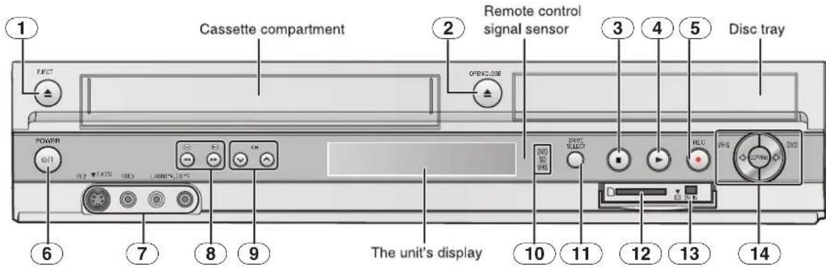 Cassette compartment Remote control signal sensor Disc tray OPENCLOSE POWER 1 2 3 4 5 6 7 8 9 The unit's display 10 11 12 13 14