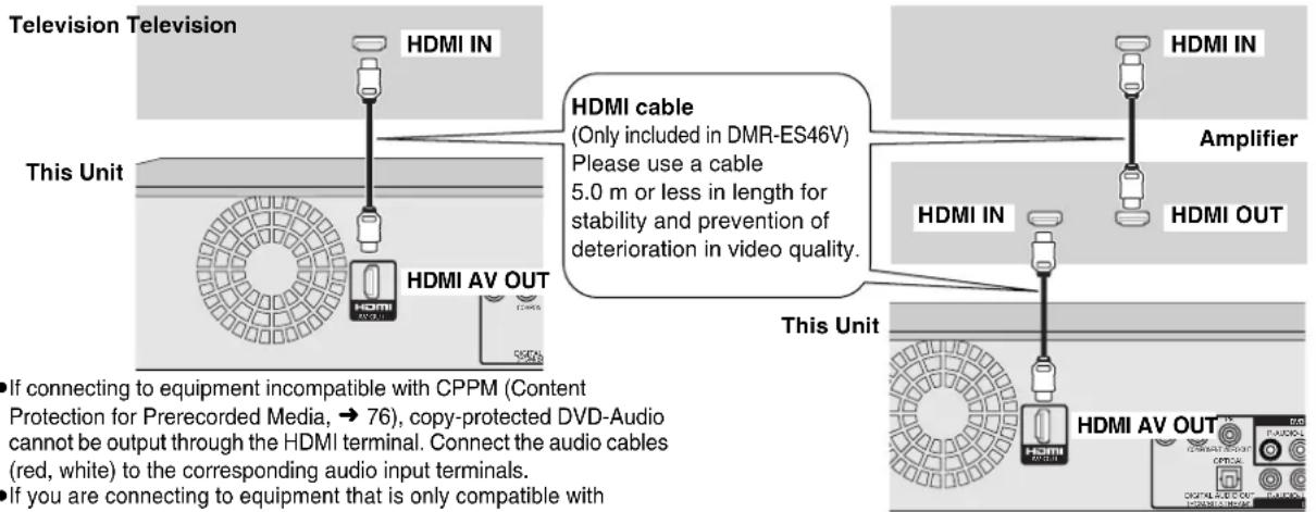 Television Television HDMI IN This Unit HDMI AV OUT HDMI cable (Only included in DMR-ES46V) Please use a cable 5.0 m or less in length for stability and prevention of deterioration in video quality. This Unit HDMI IN Amplifier HDMI OUT HDMI AV OUT If connecting to equipment incompatible with CPPM (Content Protection for Prerecorded Media, → 76), copy-protected DVD-Audio cannot be output through the HDMI terminal. Connect the audio cables (red, white) to the corresponding audio input terminals. If you are connecting to equipment that is only compatible with