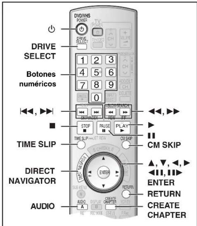 DRIVE SELECT Botones numéricos TIME SLIP DIRECT NAVIGATOR AUDIO DV/DVHS POWER 1 2 3 4 5 6 7 8 9 0 SLOW SCATCH SKIP/LOCK REW STOP PAUSE PLAY TIME SLIP=JET REW CM SKIP SCHEDULE ENTER SUB MENU RETURN AUDIO DISPLAY CREATE CHAPTER VORTHY RE FEV WIXE STATUS FRIK ADD/OUT CH DELETE <<,▶> ▶ <<,▶> ▲,▼,◀,▶ <<,++,▶> ENTER RETURN CREATE CHAPTER