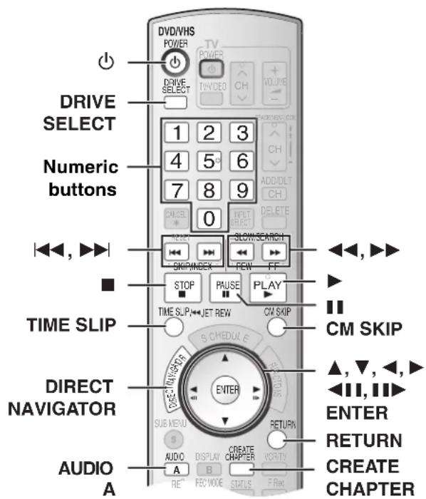 DRIVE SELECT Numeric buttons TIME SLIP DIRECT NAVIGATOR AUDIO A DVD/VHS POWER TV POWER TINVIDEO CH NO. LINE 1 2 3 4 5 6 7 8 9 0 SLOW SEARCH SKIP/INDEX FCW FF STOP PAUSE PLAY TIME SLIP→JET REW CM SKIP 5 CCHEDULE ENTER SUB MENU RETURN A DISPLAY CHAPTER VCRITY RE BEC MODE STATUS F Rec ▲, ▼, ←, ► ◄◄, ►► ◄◄, ►► ◄◄, ►► ◄◄, ►► ◄◄, ►► ENTR RETURN CREATE CHAPTER