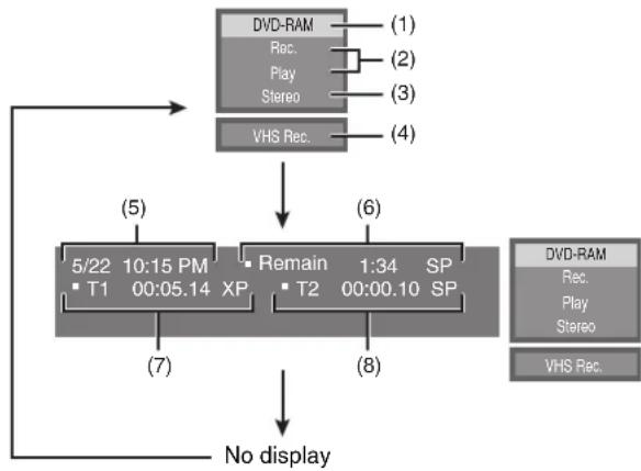 PANASONIC DMR-ES46 - Press [STATUS] to change the information displayed. - 1