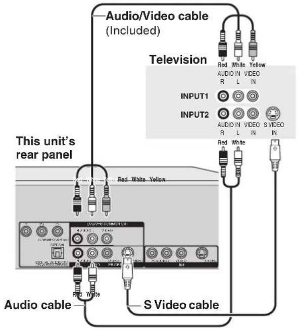 Audio/Video cable (Included) Television Red White Yellow AUDIO IN VIDEO R L IN INPUT1 INPUT2 AUDIO IN VIDEO S VIDEO R L IN Red White This unit's rear panel Red White Yellow Audio cable S Video cable