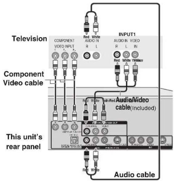 Television COMPONENT VIDEO INPUT Y S P Red White AUDIO IN R L INPUT1 AUDIO IN R L IN Red White Audio Cable White Cable (Included) Component Video cable This unit's rear panel Audio Cable Red White VIDEO OUT VIDEO VIDEO OUT VIDEO OUT VIDEO OUT VIDEO OUT Audio Cable