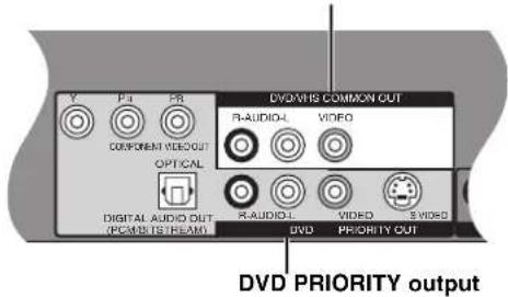 DVD/VHS COMMON OUT R-AUDIO-L VIDEO OPTICAL DIGITAL AUDIO OUT (PCMIS STREAM) R-AUDIO-L VIDEO S VIDEO DVD PRIORITY OUT DVD PRIORITY OUTPUT