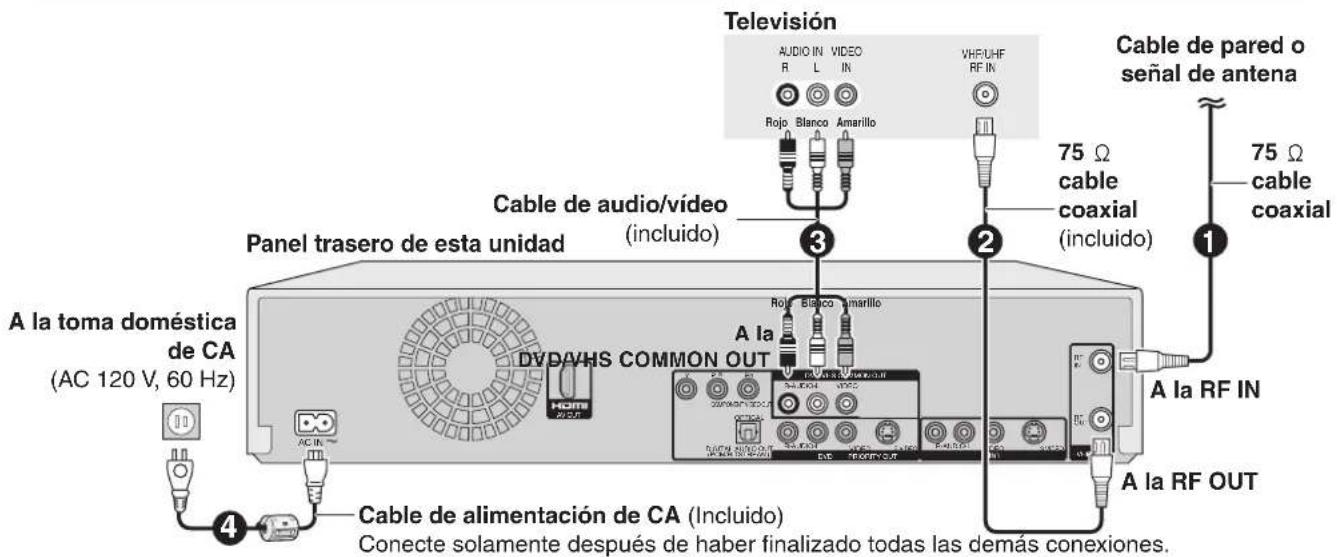 Television AUDIO IN VIDEO R L IN VHBUHF RF IN Rojo Blanco Amarillo Cable de pared o señal de antenna 75 Ω cable coaxial (incluido) 2 Panel trasero de esta unidad 3 A la toma doméstica de CA (AC 120 V, 60 Hz) DVD-VHS COMMON OUT A la RF IN A la RF OUT Cable de audio/vídeo (incluido) 4 Cable de alimentación de CA (Incluido) Conecte solamente después de haber finalizado todas las demás conexiones.
