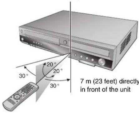 7 m (23 feet) directly in front of the unit