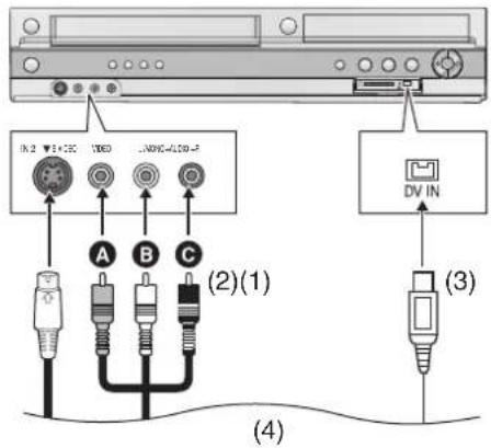 IN 2 ▼+CC 1000 -ADDC-100-R DV IN A B C (2)(1) (3) (4)