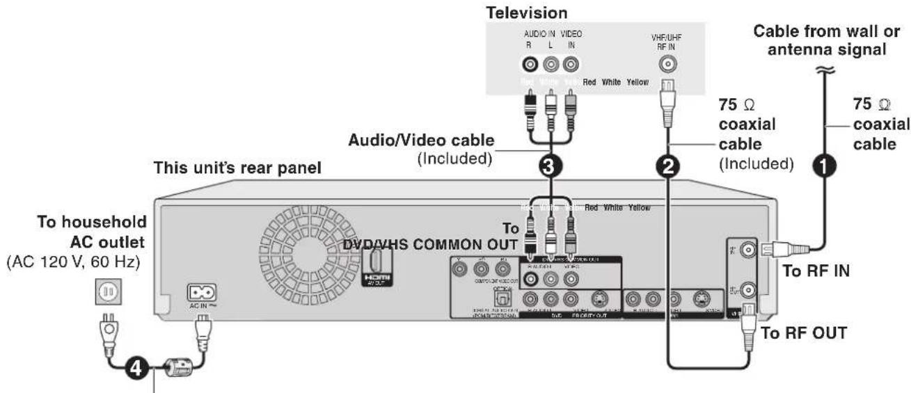 Television AUDIO IN VIDEO R L IN VHF/UHF RF IN Red White Yellow Cable from wall or antenna signal 75 Ω coaxial cable coaxial cable 1 Audio/Video cable (Included) 2 This unit's rear panel To household AC outlet (AC 120 V, 60 Hz) DVD/VHS COMMON OUT To RF IN To RF OUT 4