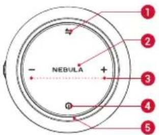 NEBULA 1 2 3 4 5