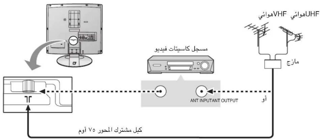 PANASONIC TX-20LA2M - توصيل الهوائي - 1