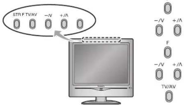 PANASONIC TX-20LA2M - بحث تلقائي (عصر اللوحة العلوية) - 1