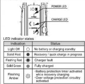 IDX VL-2X - ③ Charger Operation - 4