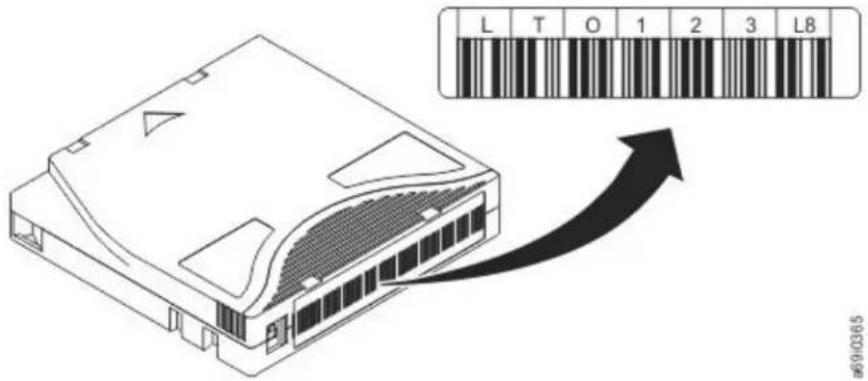 L T O 1 2 3 L8 a690365