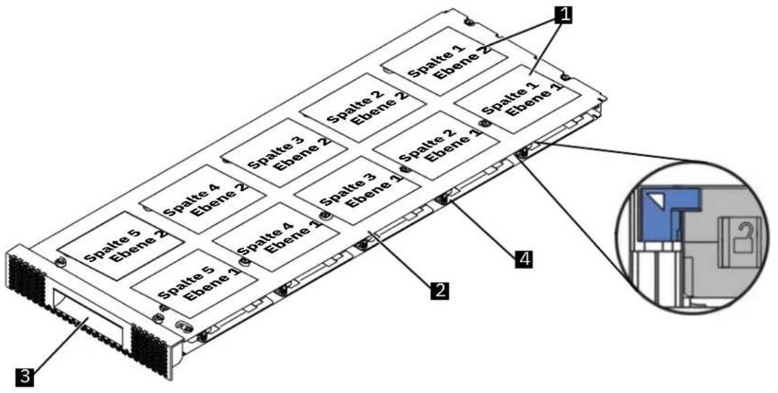 Spalte 1 Ebene 2 Spalte 2 Ebene 2 Spalte 3 Ebene 2 Spalte 3 Ebene 1 Spalte 2 Ebene 1 Spalte 5 Ebene 2 Spalte 4 Ebene 2 Spalte 4 Ebene 1 Spalte 5 Ebene 3 Spalte 5 Ebene 3 Spalte 4 Ebene 1 Spalte 4 Ebene 1 Spalte 1 Ebene 1 Spalte 1 Ebene 1 Spalte 2 Ebene 2 Spalte 2 Ebene 2 Spalte 3 Ebene 3 Spalte 3 Ebene 3 Spalte 4 Ebene 4 Spalte 4 Ebene 4 Spalte 5 Ebene 5