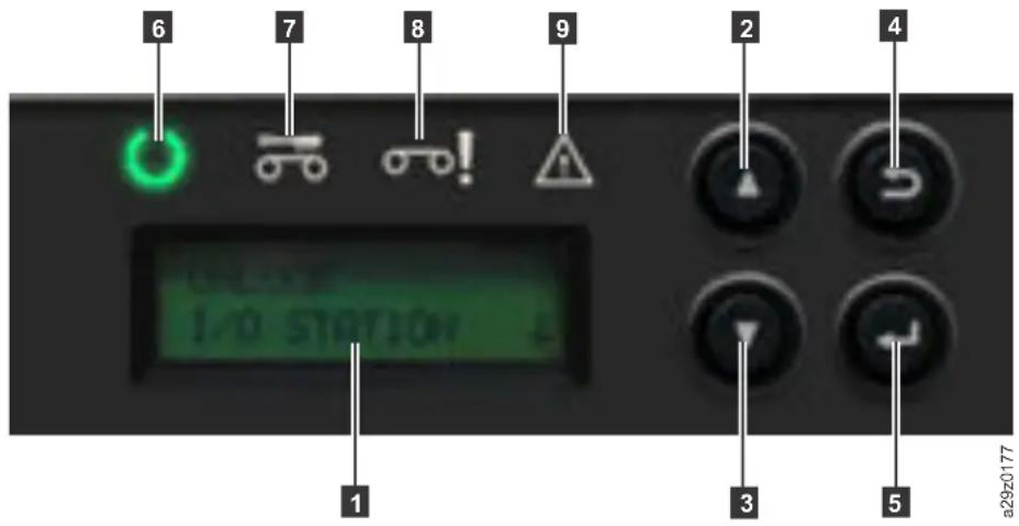 6 7 8 9 2 4 1/0 STATION + 3 5 a2920177