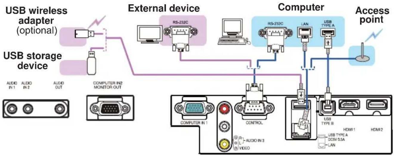 HITACHI CP-EW4051WN - Connecting with your devices (continued) - 1